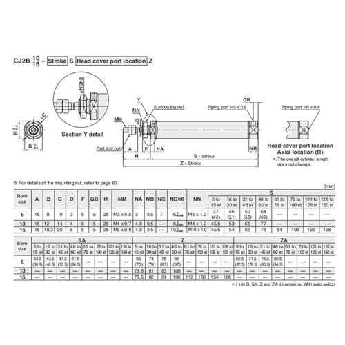 Mini cylindre pneumatique double effet 10mm pour projets de modélisme