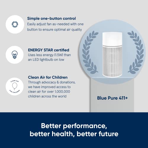 Blueair Bedroom Air Purifier, Small Room Air Cleaner Dust Pet Dander Smoke Mold Pollen Allergen, Odor Removal, Home Office Nursery, 2 Washable Pre Filters, Hepasilent, Metal Cage, Blue 411+(Non-Auto) #TOP1