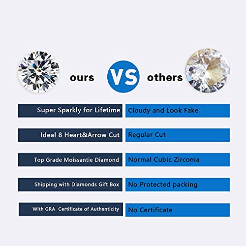 Secretalk Moissanite Pendant Necklace 1Ct 18K White Gold Plated Silver D Color Ideal Cut Diamond Necklace For Women With Certificate Of Authenticity (Classic 6P) #TOP5