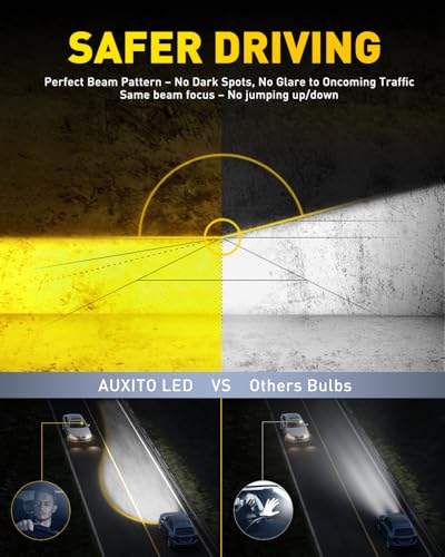 Image of AUXITO 80,000LM H11 /H8 LED Switchback Bulbs, 1:1 Mini Size H11 LED Fog Light Bulbs, 6500K & 3000K Dual Color Driving Lamps, No Polarity Plug-and-Play, 60,000H Lifetime