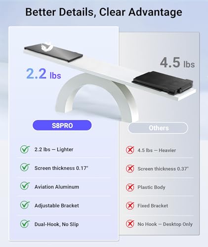 Image of 14 inch Triple Laptop Screen Extender, Ultra-Thin FHD 1080P Portable Monitor, 2.2lbs Lightweight Plug & Play Travel Monitor for 13 inch-17 inch Laptops, Compatible with Windows /Mac /Android /Chrome