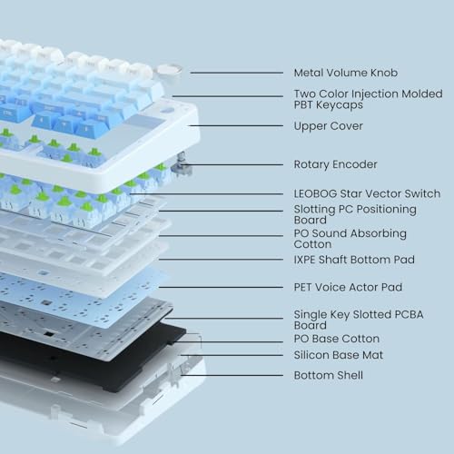 Image of AULA F75 75% Side-Engraved Keycaps Wireless Mechanical Keyboard | Hot Swappable | Pre-lubed Linear Switches | RGB Backlit | 2.4GHz /Type-C /Bluetooth Keyboard (Side-Engraved, Blue Star-Vector Switch)