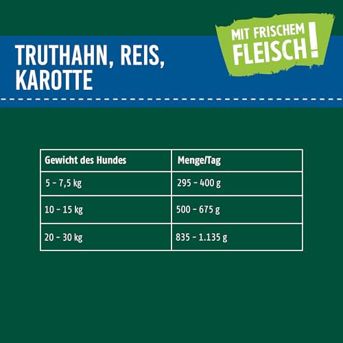 Christopherus Hundemenü, Mit Truthahn, Reis, Karotte, Vollnahrung für Erwachsene Hunde, Nassfutter, 6 x 400 g