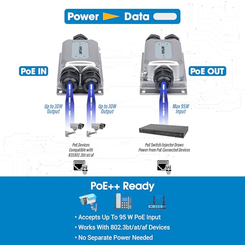 Image of Intellinet 2-Port Outdoor Gigabit PoE++ Extender, 60W, IP67 IK10 | IEEE 802.3bt /at /af compliant unit extends Ethernet to 656 ft, supports 95 W input, 6 kV surge protection | 561648