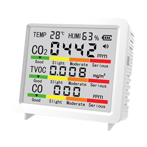 perfeclan de Calidad Del Aire con Pantalla de CO2 Y Medidor de CO2 con Alarma para Plantas, Oficinas Y Coches, Blanco