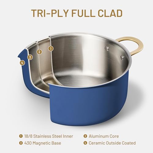 Image of CAROTE 8QT Full Clad Tri Ply Stainless Steel Stock Pot with Lid, Kitchen Stockpot Soup Pot, Outer Ceramic Layer, Even Heating, All Stoves Compatible, Oven & Dishwasher Safe, Stay Cool Handle, Blue