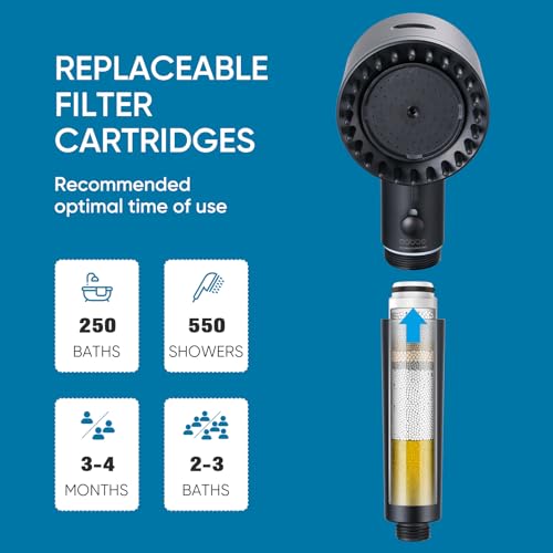 Image of Filtered Shower Head with Handheld, Showerhead with Filters Black | Cobbe Filtered Shower Head with Handheld Built-in Power Wash - Remove Chlorine - Reduces Dry Itchy Skin, Black