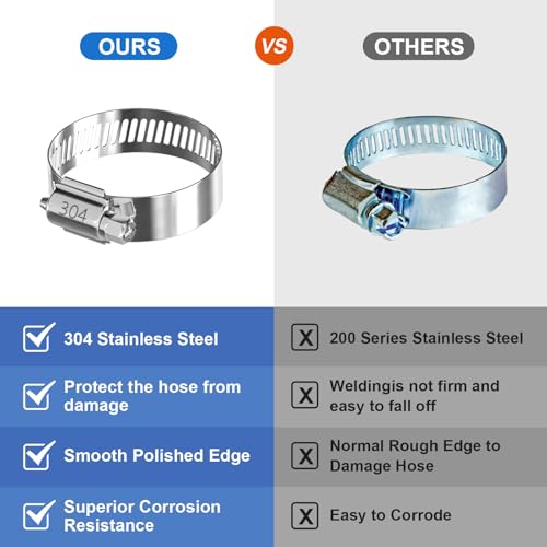 Tvinlik Hose Clamps Stainless Steel Assortment Kit 1/4 Inch To 2", 20 Pcs - Heavy Duty Adjustable Metal Clamps For Radiator thumb #3