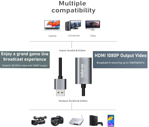 Image of MICROWARE HD Video Live Recording Capture Card to USB /M Audio and Video Capture Card USB 3.0 HD Video Capture Card (Z29)