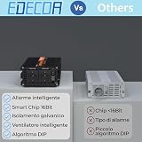 EDECOA B019Q7OVV6 lato 4