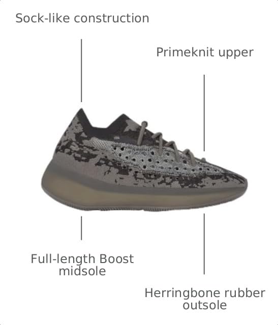 Image of adidas Mens Yeezy Boost 380 Lace Up Sneakers Shoes Casual - Blue