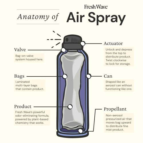 Image of Fresh Wave Lavender Air Freshener Spray, 8 oz Room Odor Eliminator | Fine mist non-aerosol, Plant oil formula, Bathroom and pet area safe, No sulfates or parabens, Fabric and linen spray