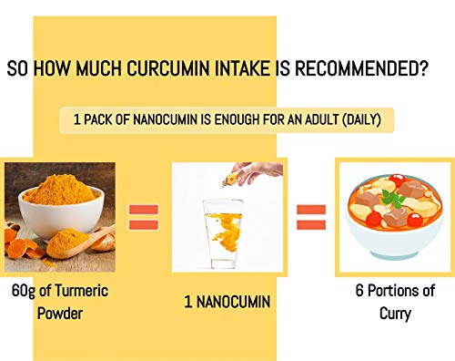 Nanocumin Super Food Curcumin Nano-Cumin Liquid Type (High Absorption Liquid Turmeric) (30Ea) #TOP7