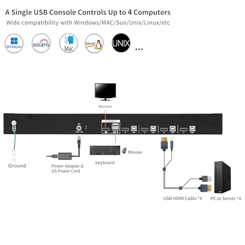 Image of 4 Port Rack Mount KVM Console w /15.6 inch 1080P Rackmount Monitor, 1U HDMI KVM Switch Drawer + Keyboard + Touchpad + 4 USB HDMI KVM Cable, OSD Hotkey Button Switching for Shallow Depth 24 inch Network Cabinet