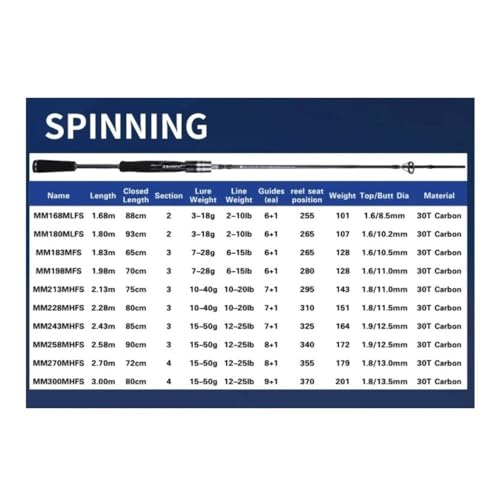 Canne à pêche spinning de 1,83m pour lancer long en eau douce et mer - 3