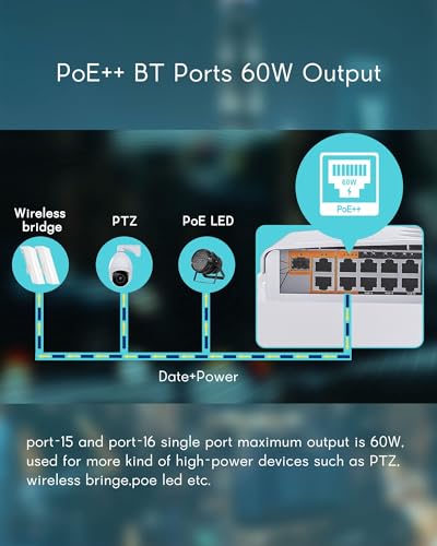 Image of Outdoor Poe Switch with 8 Port Poe+2G Uplink+1SFP Slot, IEEE802.3af /at /bt, All-in-One Box, 60W PoE++, 120W High Power Output, Play & Plug, Fan-Less Unmanaged, AI Watchdog. (16)
