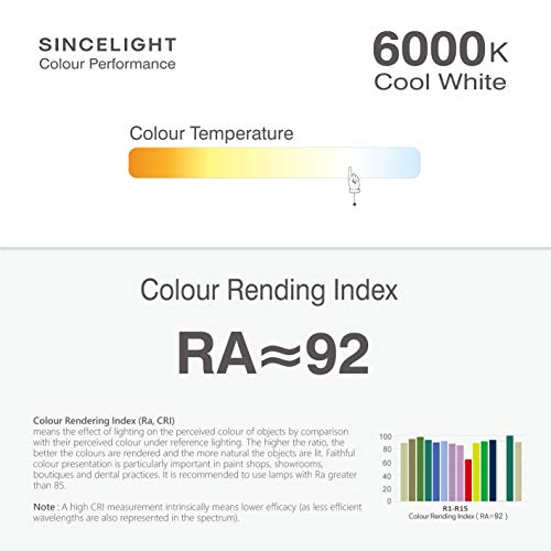 Spot LED GU10 SINCELIGHT 6W avec lentille optique de précision - 5