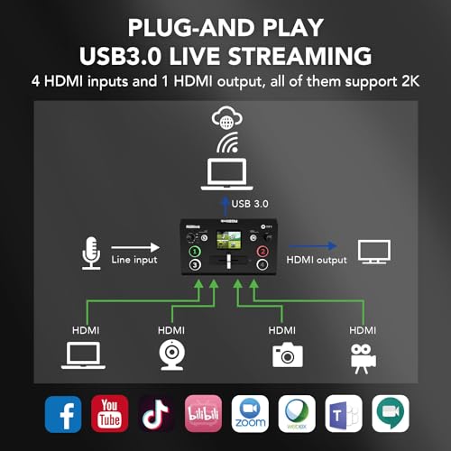 Image of RGBlink Mini Video Mixer Switcher with 4 x HDMI Inputs 2K Input /Output Real Time Live Streaming, Support Output 6 Pictures PVW and PGM, for Facebook, YouTube, Instagram, Tiktok, RTMPS