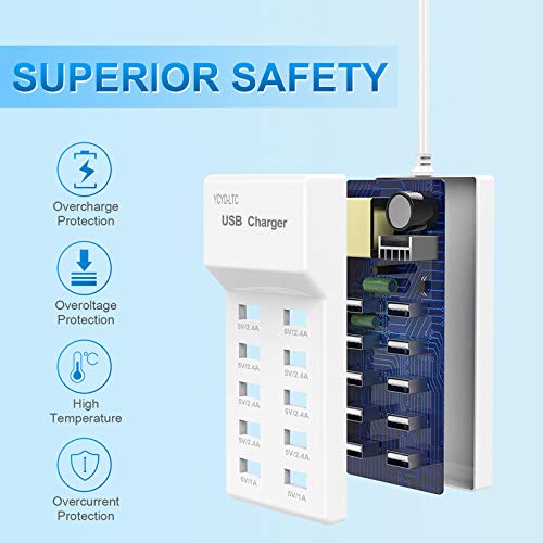 Usb Charger 10-Ports Usb Charging Station For Multiple Devices Usb Wall Charger Power Hub Strip Amazon Smart Plug Charging Dock Block For Smart Phone Iphone Xs/Xr,Ipod,Galaxy S9/S8 And More… #TOP2
