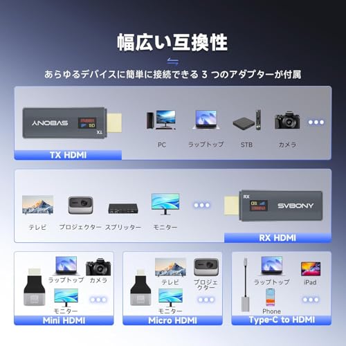 undefined SVBONY ST2 ワイヤレス HDMI送受信機セット 伝送状況を可視化 50-80m転送距離 1080P 0.06秒超低遅延 三つ変換アダプター 技適マーク認証 受信機4台増設可能 小型無線 送受信機 WIFI&設定不要 TV/PC/STB/カメラ/テレビなど対応 の商品画像 2
