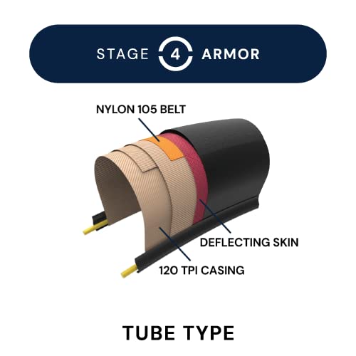 American Classic Road Bike Tire, Torchbearer Tube Type Bicycle Tire, 700 X 32C, All Weather Road #TOP3