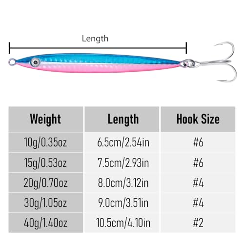 Alwonder 3pcs/20g Sea Fishing Spinner Lure Colorful Laser Jigging Spoons with Treble Hooks, Sea Fishing Lure Long Casting Jig for Mackerel Cod Bass Pike Color: Red Blue - Image 2