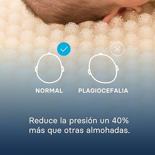 Miniatura 2 de Ecus Kids Cojin Plagiocefalia Bebe Care Pillow Mini 55 Cm. Almohada Que Previene Cabeza Plana Y Plagiocefalia Postural. Tejido Hipoalergénico Y Transpirable, Desenfundable Y Lavable