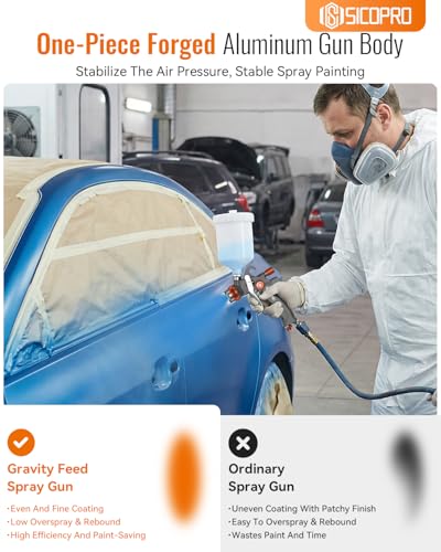 SICOPRO Car Painting Gun