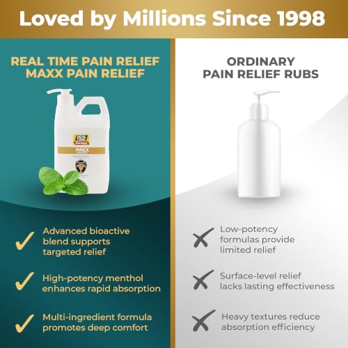 Image of Real Time Pain Relief MAXX 64oz Bottle | 18 Natural Ingredients: Arnica, Menthol & Peppermint | Maximum Strength Muscle Pain Relief Lotion for Arthritis, Hands, Ankles, Back, Shoulders, Knees & Joints