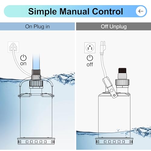 FLUENTPOWER 3/4HP Submersible Sump Pump, 3300GPH Stainless Steel Utility Water Pump, Manual Control with 26-Foot Cord for Garden Pond Basement Flood Cellar Draining Pool Tub