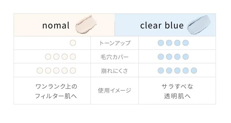 Amazon | Vim/Keep confidence powder/clear blue/キープ