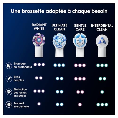 Têtes de brosse de rechange ORAL B iO Radiant Lot de 8 Compatible Oral‑B iO - vue 9