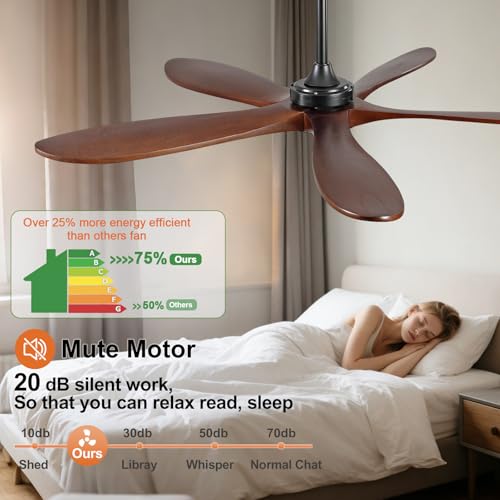 BOJUE 52 Inch Wood Ceiling Fans with Lights and Remote Control, Outdoor Modern Black Ceiling Fan with Light for Patio Office, 5 Blades, Dimmable LED Light, Reversible DC Motor, Memory Function by BOJUE - Used condition - Image 5