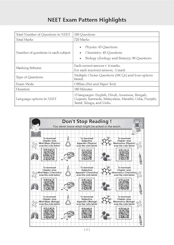 Image of Oswaal NTA NEET (UG) 20 Previous Years' Solved Papers |Year-wise (2007-2026) |Including all Re-exam papers| Physics|Chemistry| Biology |3rd May and 21 June 2026 Paper Fully Solved |With Oswaal AI