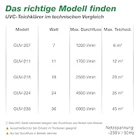 UVC Teichklärer | Desinfektion für klares Wasser im Teich | Wasserklärer ohne Chemie | UV-C Algenvernichter (7 Watt) – Ansicht 8