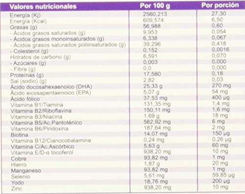 Vitamínicos, Imagen adicional