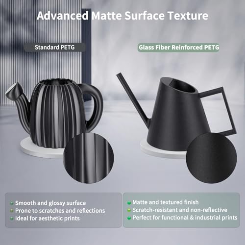Image of IEMAI PETG Glass Fiber Filament 1.75mm Matte Black 1kg, Reinforced PETG-GF 3D Printer Filament for High Stiffness, Heat Resistance, Dimensional Stability & Low Warpage