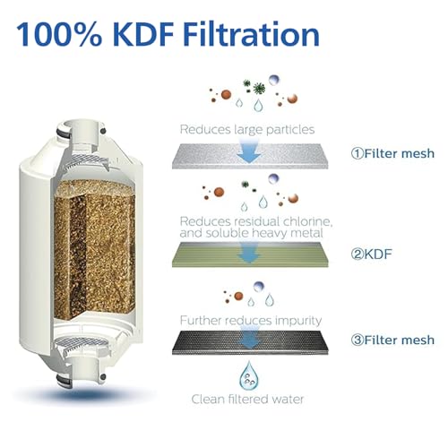 Philips Duschfilter 3-stufiger Wasserenthärter, Doppel-Mesh-Filtration, KDF-Material, Reduzierung von Chlor/Verunreinigungen/Rostsedimenten, große Kapazität, Handbrause mit Regendusche