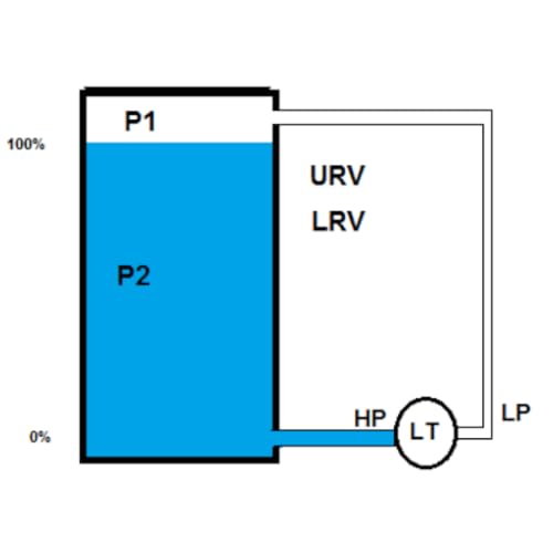level transmitter