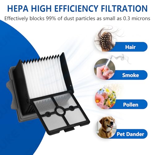 Image of Keluke Roller Brush and Filter Replacement Compatible with Tineco Floor One Stretch S6 / i6 /i5 Stretch /S9 Artist /S7 Stretch Cordless Vacuum Cleaner Replacement Parts