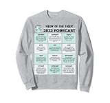 2022 Chinese Zodiac Sign Monthly Fengshui Forecast