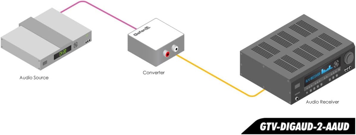Connection diagram for Gefen Digital Audio to Analog Audio Converter