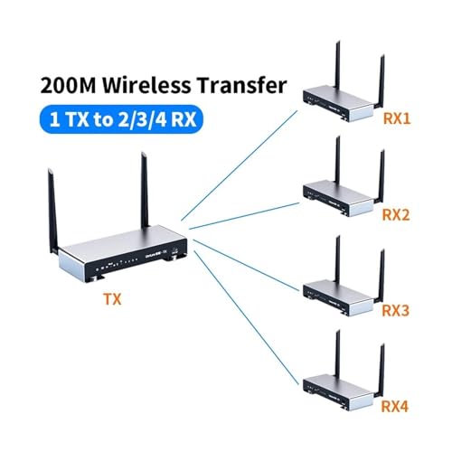 Convertidor digital receptor y transmisor de vídeo inalámbrico 5G KVM extensor divisor 1 a 4 2