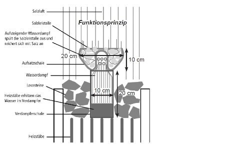 Sinai 3- Karibu Sauna inkl. 9- kW- Bioofen- mit Dachkranz-2