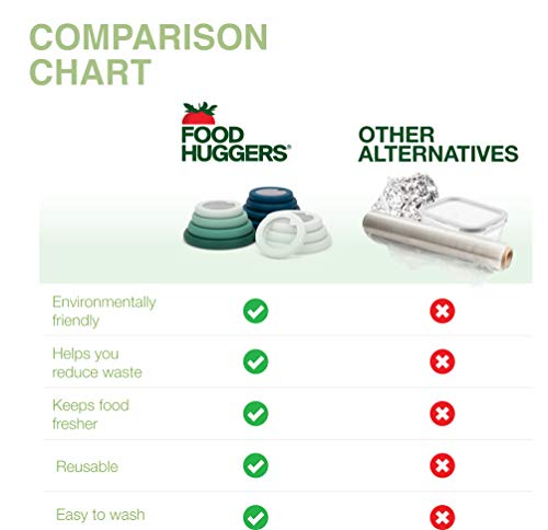 Food Huggers Replacement Lids for Glass Storage Containers | Silicone & Glass Lids that Don’t Crack | Fits Most Round Container Brands & Bowls | 100% Plastic Free | 2 Lid Set (S,M), Gradual Green by Food Huggers - Image 5