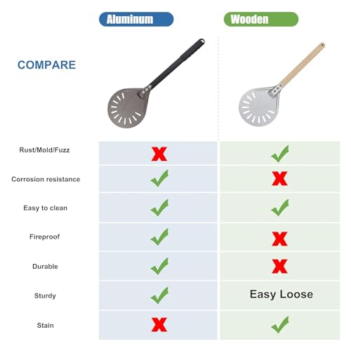 Newmeto Pizza Turning Peel 7 Inch Round Aluminum Perforated Pizza Peel Turner with Metal Handle Pizza Paddle for Homemade Pizza Oven Accessories by Newmeto - Image 2