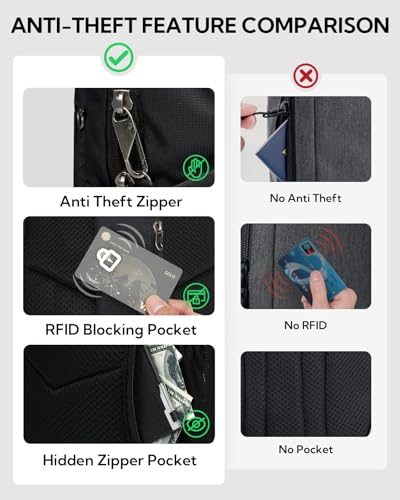 WATERFLY Small Crossbody Sling Bag: RFID Blocking Anti Theft Sling Backpack Chest Bag Travel Hiking Daypack Man Woman - Additional View