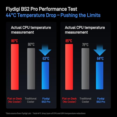Image of Flydigi BS2 Pro Laptop Cooling Pad RGB for 15.6-21 Inch, Wind-Pressure Closed-Loop Turbo-Fan with MAX 4000RPM, Triple Noise Reduction, Intelligent Temperature Control,4 Height Stands