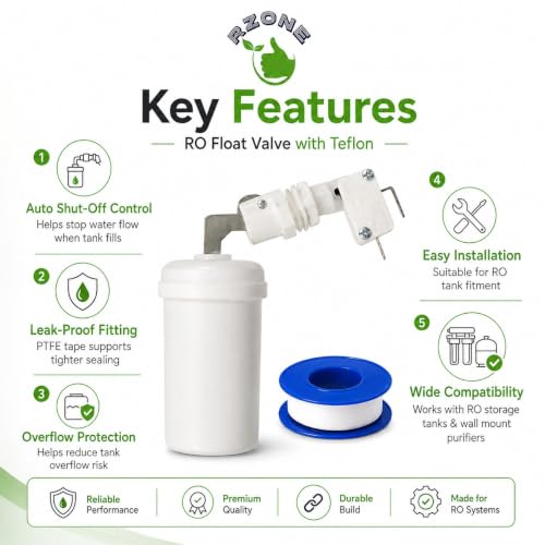 Product Variant View