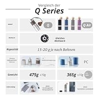 1Zpresso Q Air Manuelle Kaffeemühle, heptagonale Montage, Edelstahl, konischer Grat, Kunststoffgehäuse, leicht, Reisegröße, passt in den Kolben, numerisch verstellbare Einstellung – Ansicht 6